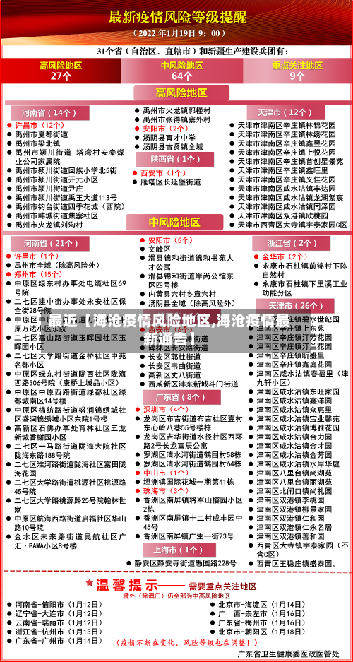 最近【海沧疫情风险地区,海沧疫情最新通告】-第2张图片