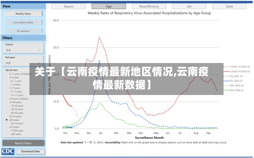关于【云南疫情最新地区情况,云南疫情最新数据】-第2张图片