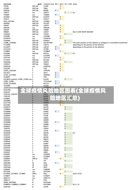 全球疫情风险地区图表(全球疫情风险地区汇总)-第2张图片