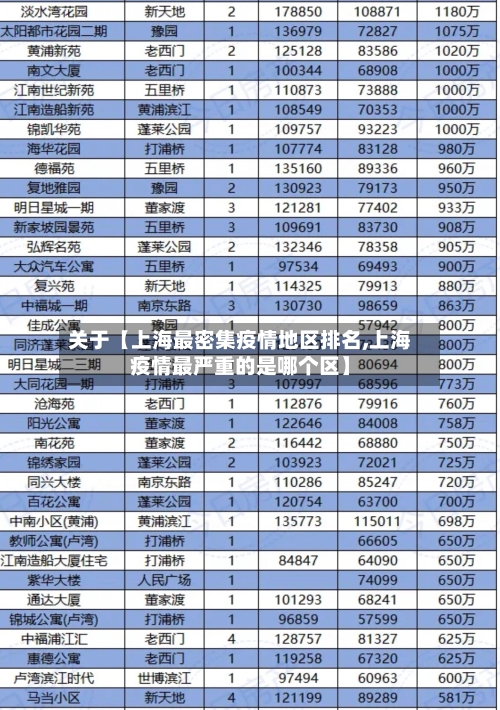 关于【上海最密集疫情地区排名,上海疫情最严重的是哪个区】-第2张图片