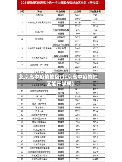 北京高中疫情地区(北京高中疫情地区能开学吗)