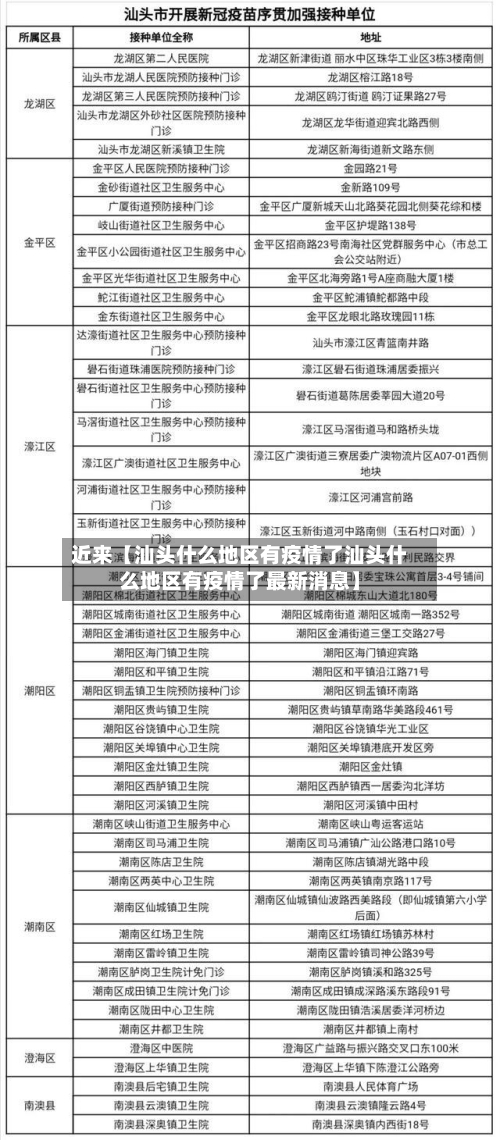 近来【汕头什么地区有疫情了汕头什么地区有疫情了最新消息】-第3张图片