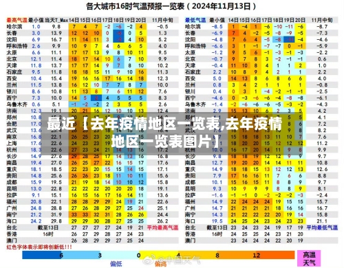 最近【去年疫情地区一览表,去年疫情地区一览表图片】