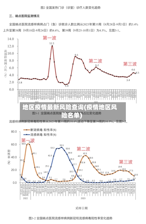 地区疫情最新风险查询(疫情地区风险名单)