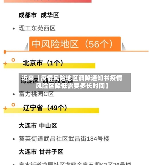 近来【疫情风险地区调降通知书疫情风险区降低需要多长时间】-第3张图片
