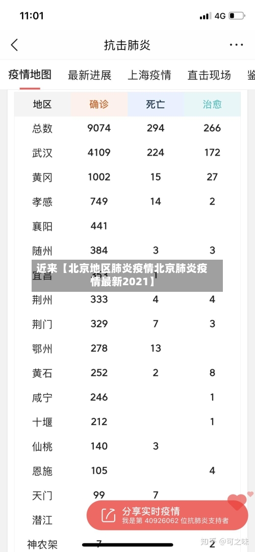 近来【北京地区肺炎疫情北京肺炎疫情最新2021】
