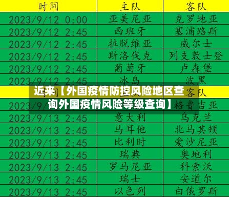 近来【外国疫情防控风险地区查询外国疫情风险等级查询】