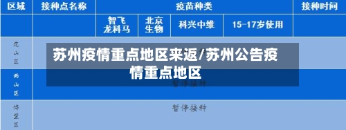 苏州疫情重点地区来返/苏州公告疫情重点地区