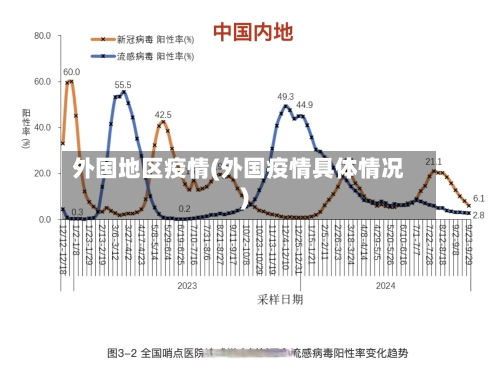 外国地区疫情(外国疫情具体情况)-第3张图片