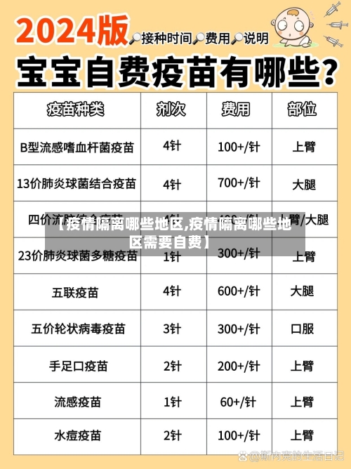 【疫情隔离哪些地区,疫情隔离哪些地区需要自费】