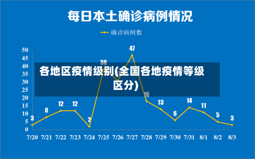 各地区疫情级别(全国各地疫情等级区分)-第2张图片
