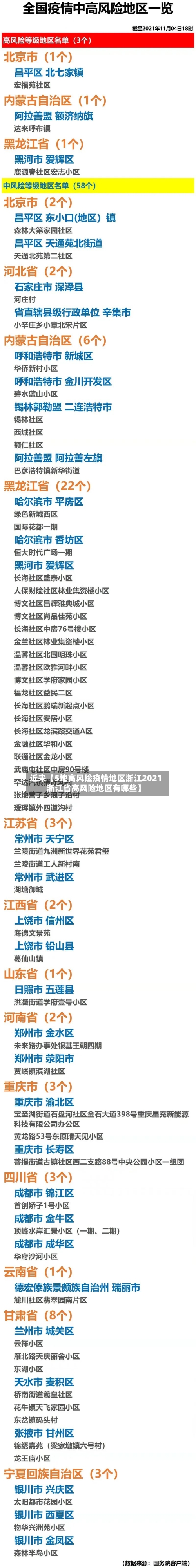 近来【5地高风险疫情地区浙江2021浙江省高风险地区有哪些】-第3张图片
