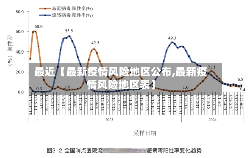 最近【最新疫情风险地区公布,最新疫情风险地区表】