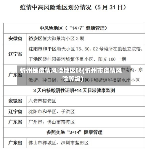 忻州是疫情风险地区吗(忻州市疫情风险等级)