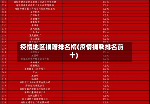 疫情地区捐赠排名榜(疫情捐款排名前十)