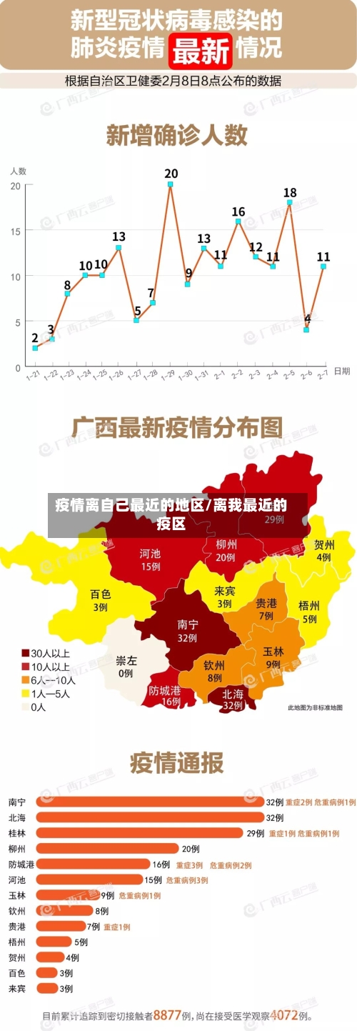 疫情离自己最近的地区/离我最近的疫区