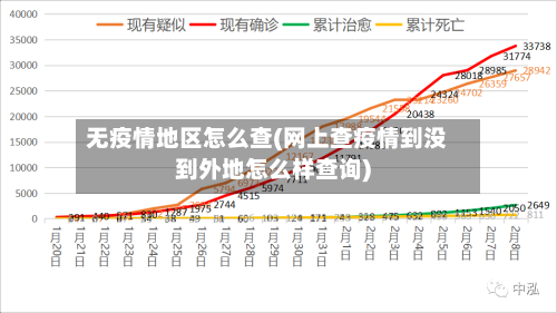 无疫情地区怎么查(网上查疫情到没到外地怎么样查询)-第2张图片