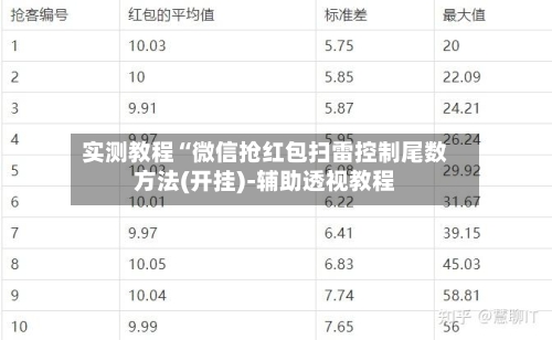 实测教程“微信抢红包扫雷控制尾数方法(开挂)-辅助透视教程-第3张图片