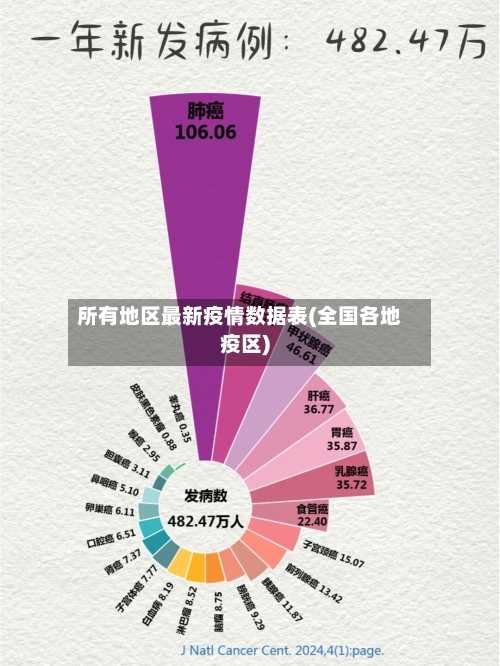 所有地区最新疫情数据表(全国各地疫区)-第2张图片