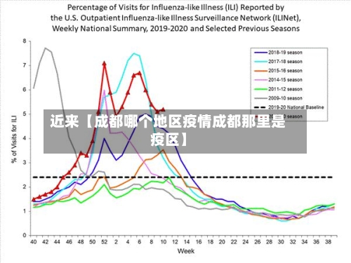 近来【成都哪个地区疫情成都那里是疫区】