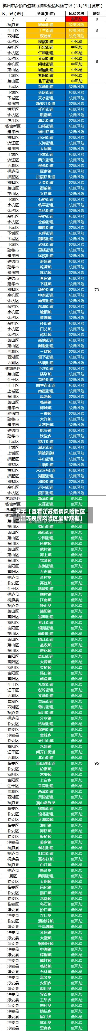 关于【查看江苏疫情风险地区,江苏疫情风险区最新数据】-第3张图片