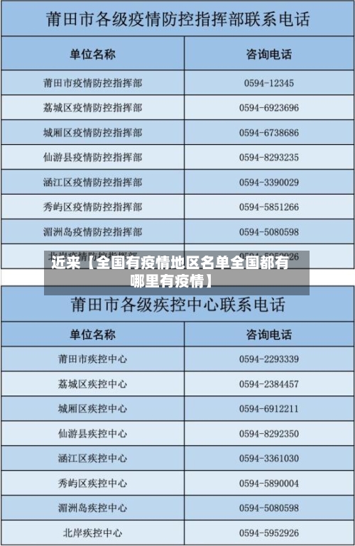 近来【全国有疫情地区名单全国都有哪里有疫情】-第2张图片