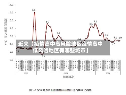 近来【疫情高中高风险地区疫情高中低风险地区有哪些城市】-第2张图片