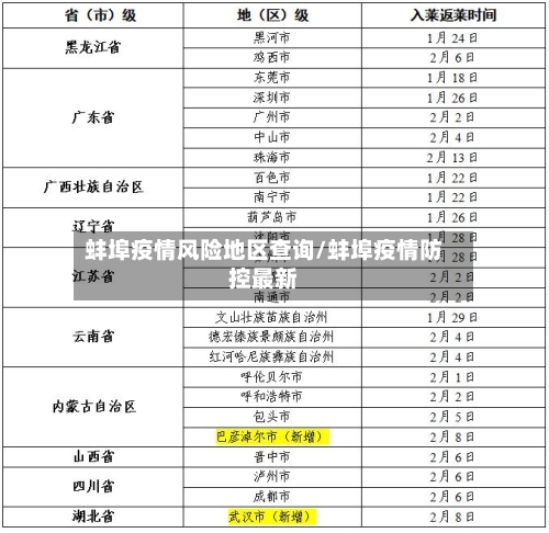 蚌埠疫情风险地区查询/蚌埠疫情防控最新