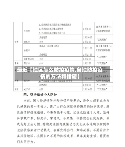 最近【地区怎么防控疫情,各地防控疫情的方法和措施】