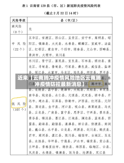 近来【云南腾冲疫情风险地区云南腾冲疫情防控最新消息】