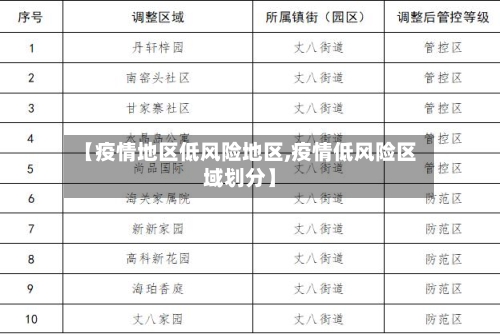 【疫情地区低风险地区,疫情低风险区域划分】