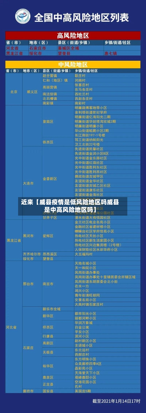 近来【威县疫情是低风险地区吗威县是中高风险地区吗】-第2张图片