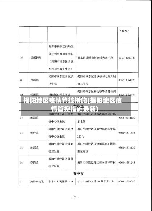揭阳地区疫情管控措施(揭阳地区疫情管控措施最新)