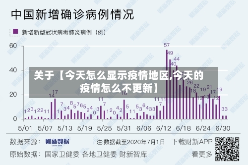 关于【今天怎么显示疫情地区,今天的疫情怎么不更新】-第2张图片
