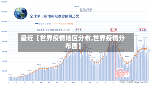最近【世界疫情地区分布,世界疫情分布图】-第2张图片