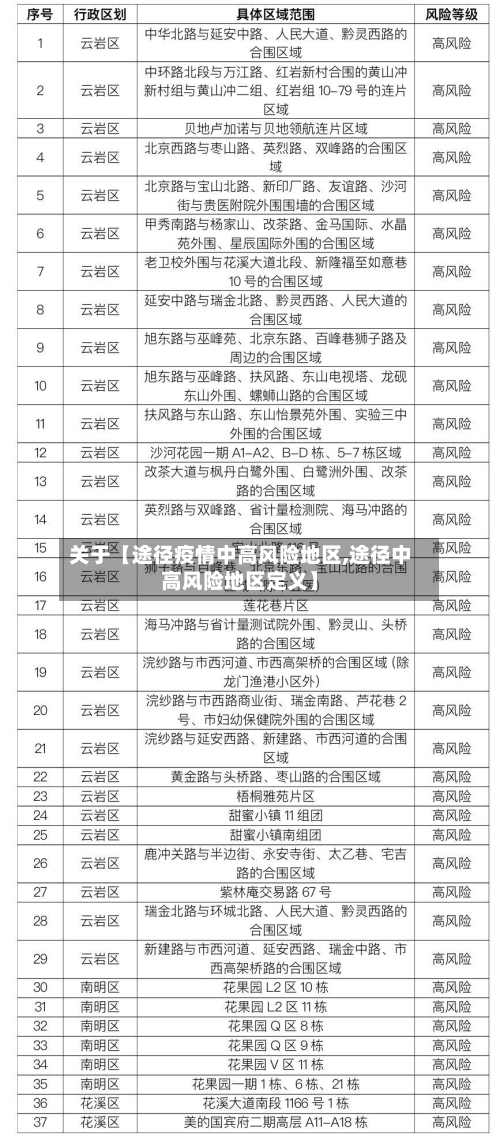 关于【途径疫情中高风险地区,途径中高风险地区定义】