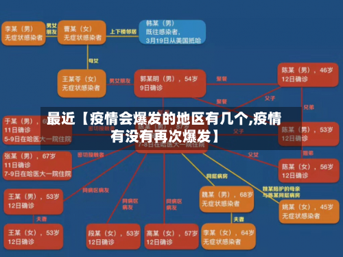 最近【疫情会爆发的地区有几个,疫情有没有再次爆发】-第2张图片