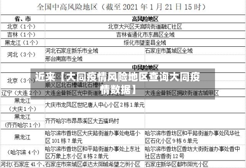 近来【大同疫情风险地区查询大同疫情数据】-第2张图片