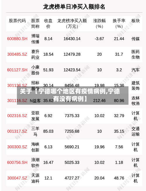 关于【宁德哪个地区有疫情病例,宁德有没有病例】