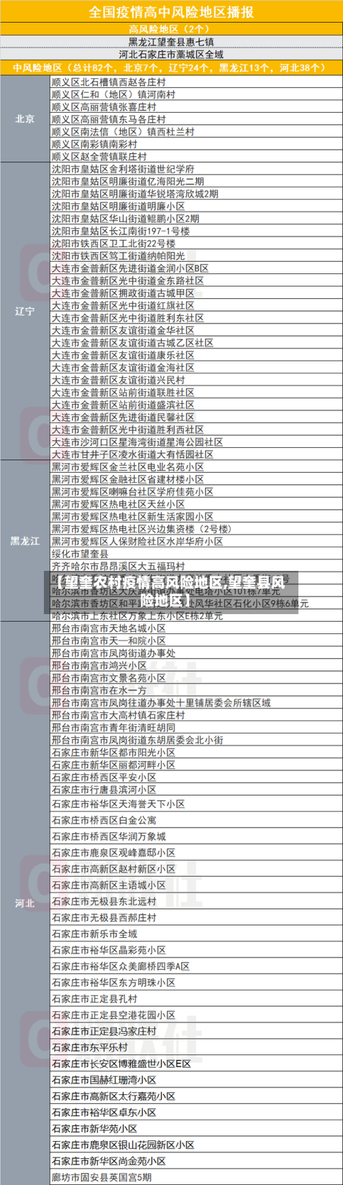 【望奎农村疫情高风险地区,望奎县风险地区】-第3张图片