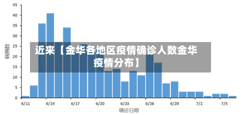 近来【金华各地区疫情确诊人数金华疫情分布】-第2张图片