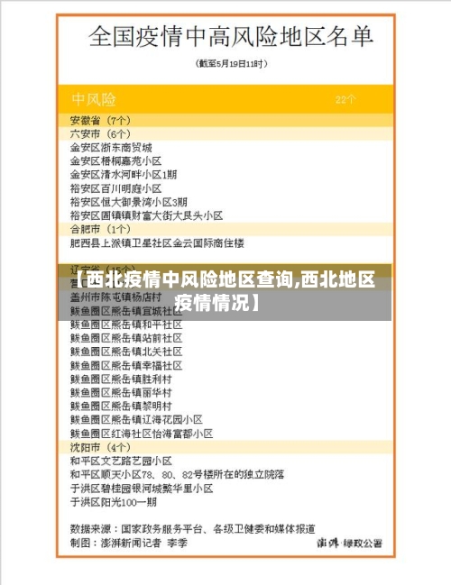 【西北疫情中风险地区查询,西北地区疫情情况】