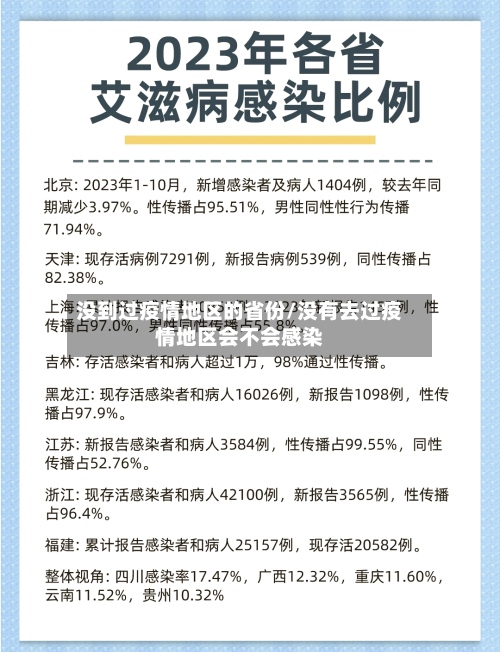 没到过疫情地区的省份/没有去过疫情地区会不会感染