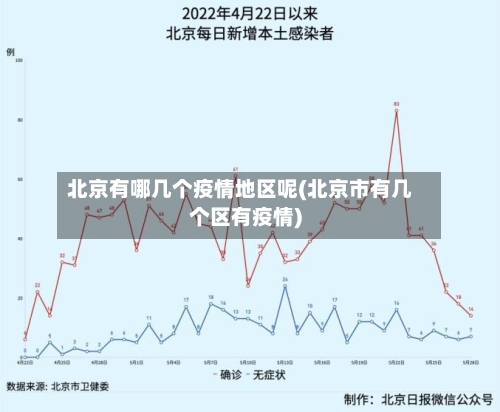 北京有哪几个疫情地区呢(北京市有几个区有疫情)-第2张图片