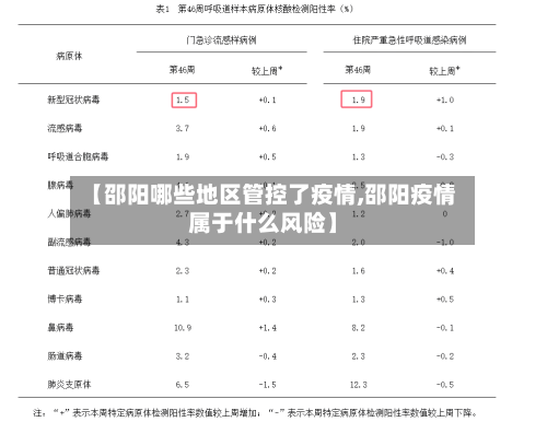 【邵阳哪些地区管控了疫情,邵阳疫情属于什么风险】-第2张图片