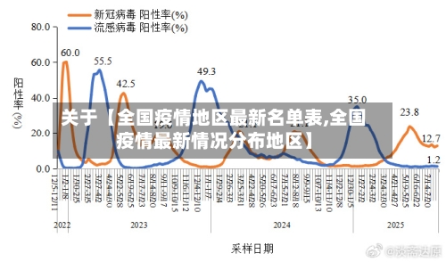 关于【全国疫情地区最新名单表,全国疫情最新情况分布地区】-第2张图片