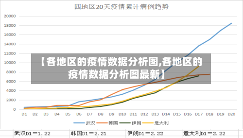 【各地区的疫情数据分析图,各地区的疫情数据分析图最新】-第3张图片