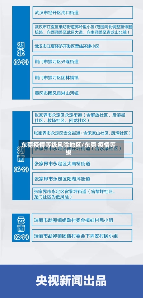 东莞疫情等级风险地区/东莞 疫情等级