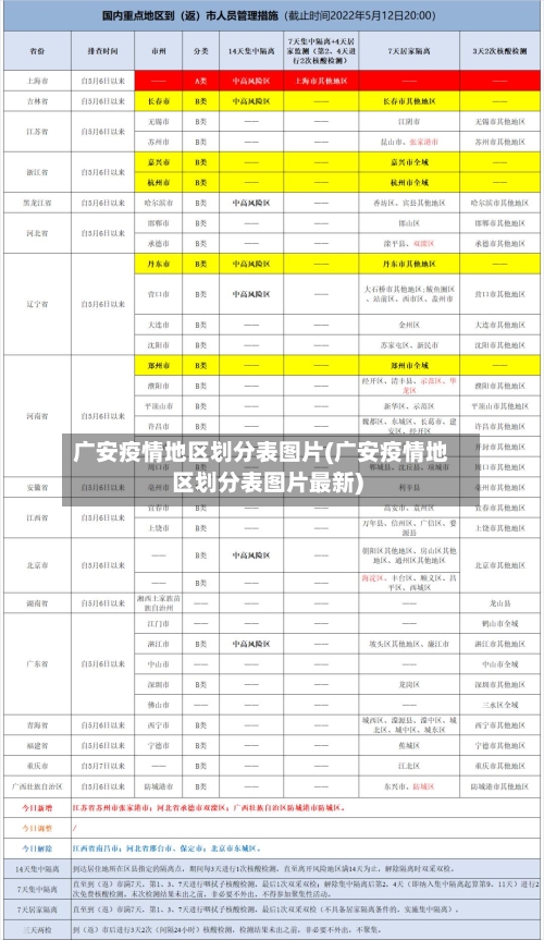广安疫情地区划分表图片(广安疫情地区划分表图片最新)-第2张图片