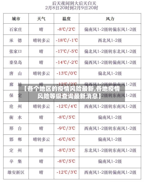 【各个地区的疫情风险最新,各地疫情风险等级查询最新消息】-第3张图片